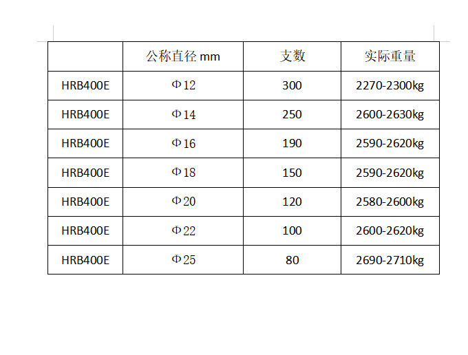 2024新奥免费领取资料